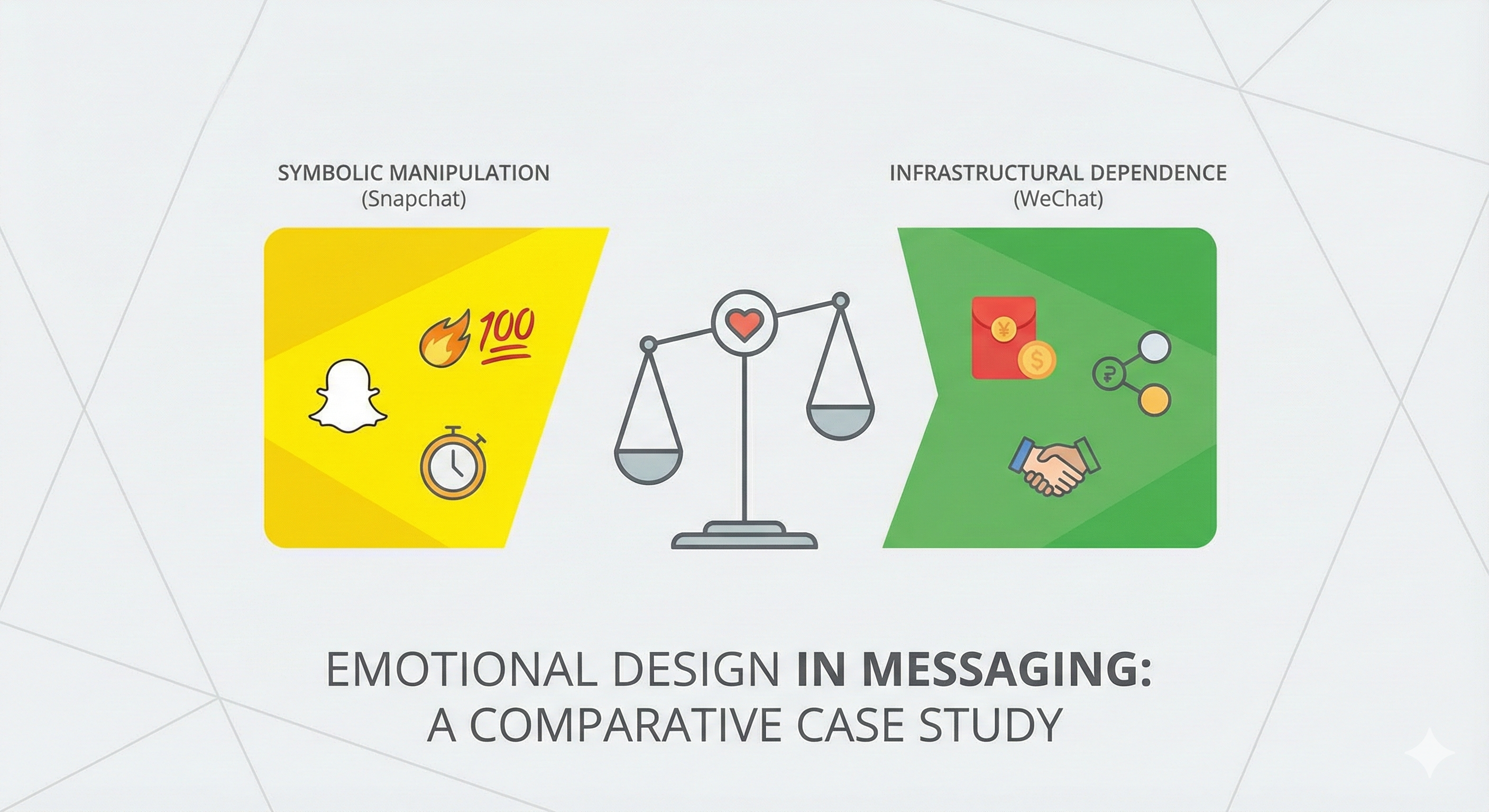 Emotional Design in Messaging Applications